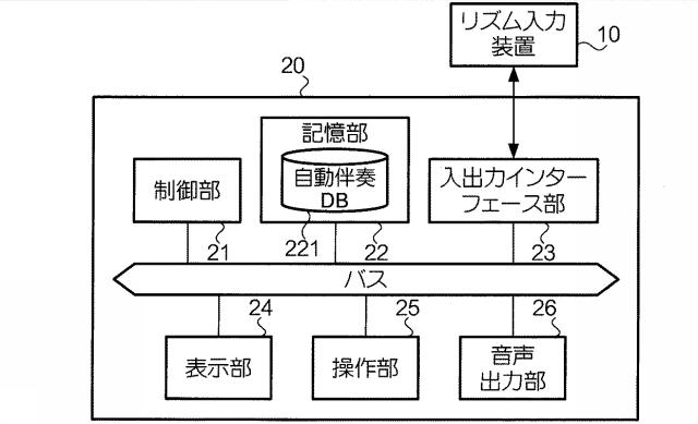 5970934-楽音発生パターンを示すクエリーを用いて演奏データの検索を行う装置、方法および記録媒体 図000004