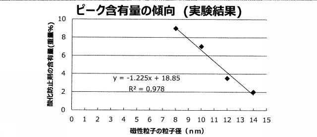 5977321-磁性流体 図000004