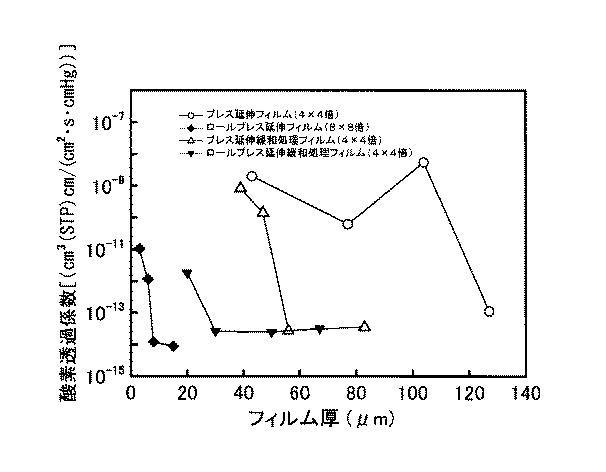 5979375-超高分子量ポリエチレン製多孔化膜の製造方法 図000004