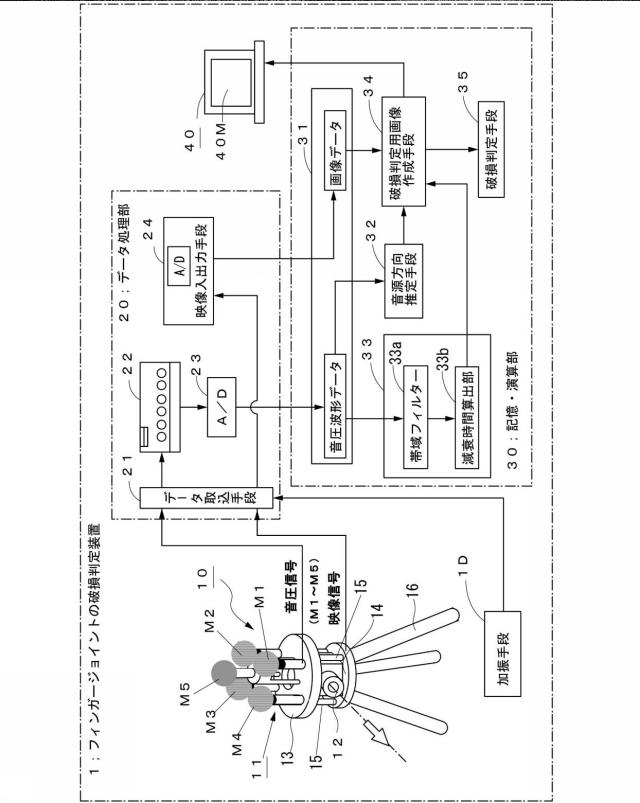 5979755-フィンガージョイントの破損判定方法 図000004