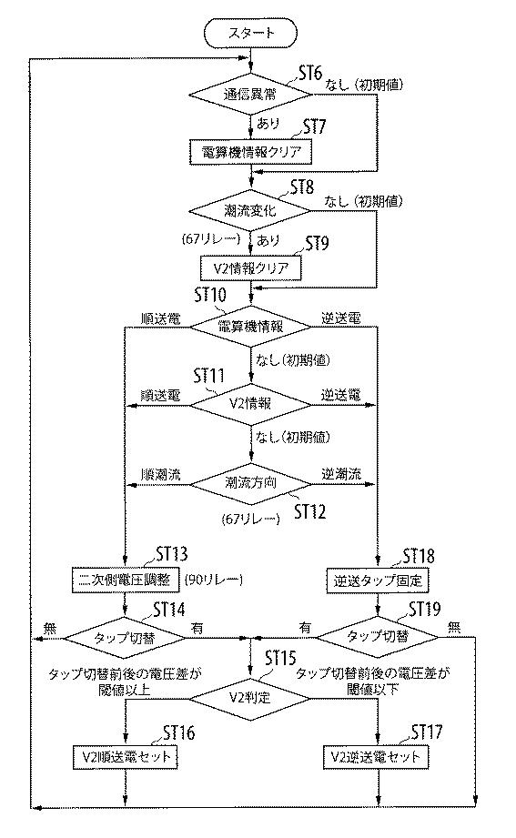 5981257-遠隔制御機能を有する分散型電源対応自動電圧調整器及びその制御方法 図000004