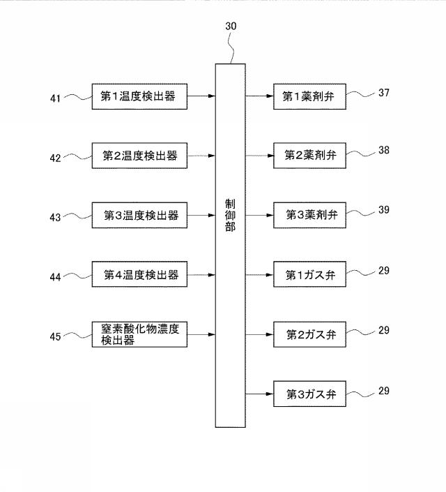 5981801-焼却炉の脱硝方法及び焼却炉の脱硝システム 図000004
