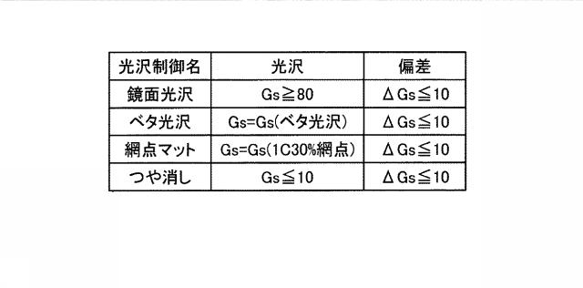 5982975-印刷制御装置、印刷制御システム、印刷制御方法、及びプログラム 図000004