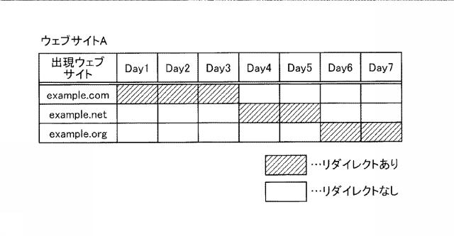 5986338-監視装置、監視方法、および、監視プログラム 図000004