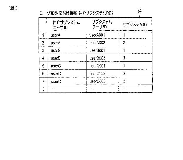 5987021-分散情報連携システム 図000004