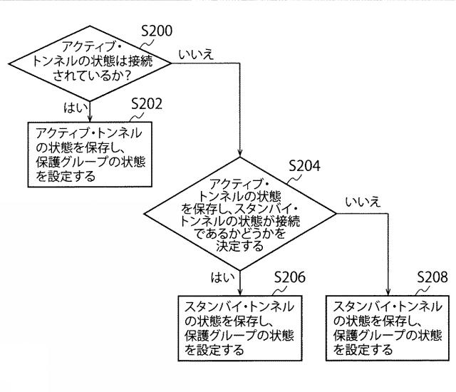 5989911-サービス・トラフィックを保護するための方法および装置 図000004