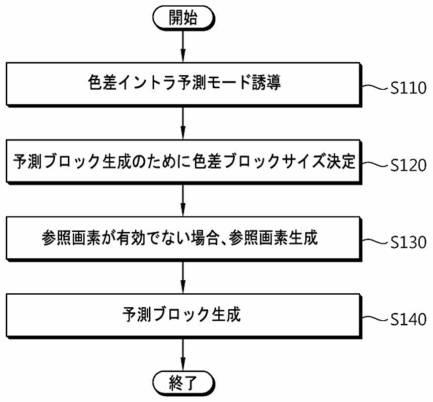 5990299-色差映像復号化方法 図000004