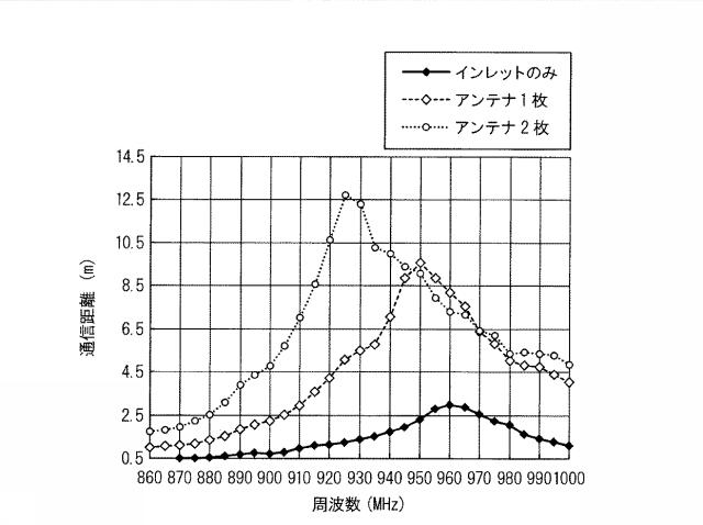5993225-非接触型データ受送信体 図000004