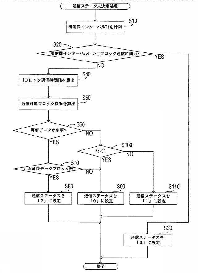 5998959-燃料噴射制御システム 図000004