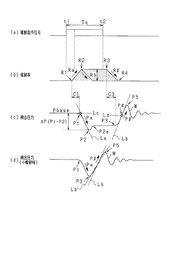 5998970-燃料噴射特性検出装置 図000004