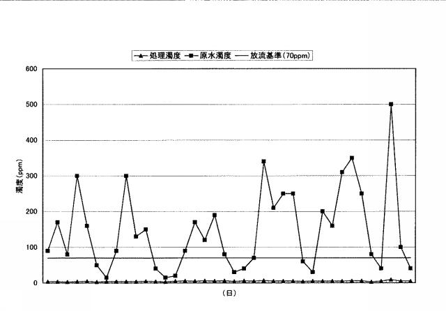 6000747-濁水の処理方法 図000004