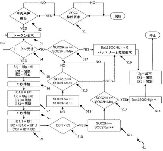 6001786-車両バッテリーの充電を決定する方法 図000004