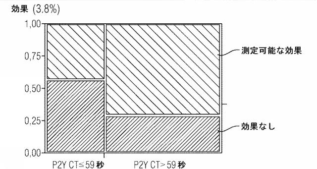 6004736-クロピドグレル抵抗性のリスクを決定するための方法 図000004