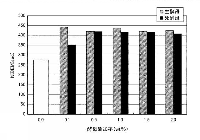 6005004-穀物原料液と酵母との接触を含む方法並びに穀物原料液及び発泡性飲料 図000004