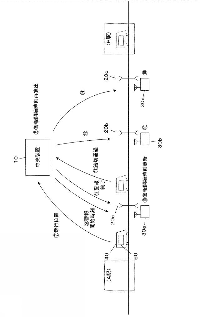 6006753-踏切保安システム、中央装置及び踏切制御装置 図000004