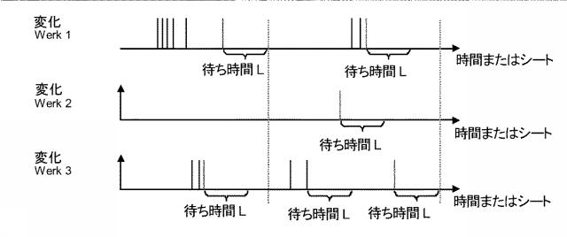 6008480-印刷機において着色を調節する方法 図000004