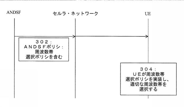 6010825-ネットワーク検出および選択のためのシステムおよび方法 図000004