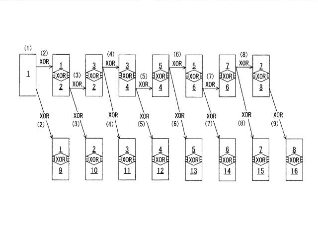 6011775-分散装置、復元装置、分散方法、復元方法及び分散復元システム 図000004