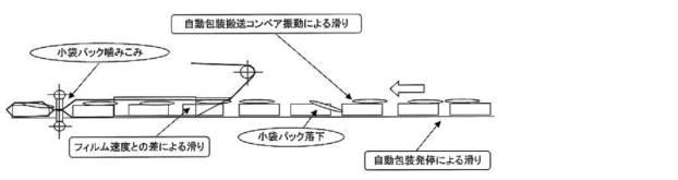 6012218-麺塊上の包装パック載置構造 図000004