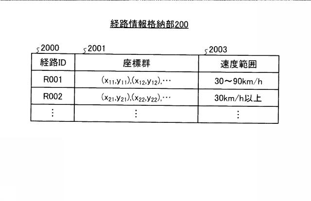 6013973-移動通信システムおよびセルサーチ制御方法 図000004