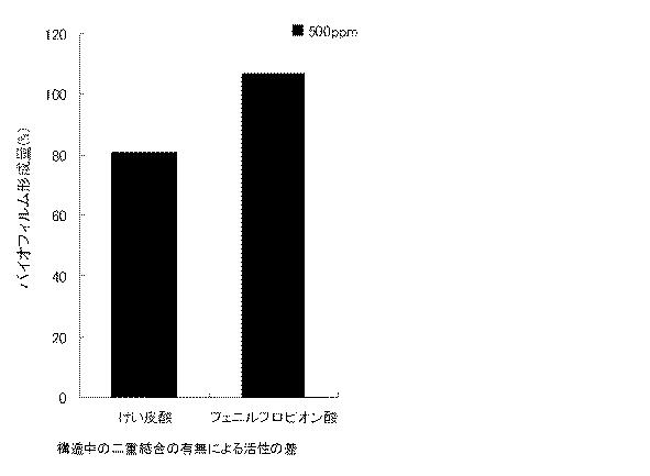 6016342-口腔用組成物 図000004