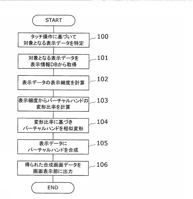 6018509-情報表示装置、方法、およびプログラム 図000004