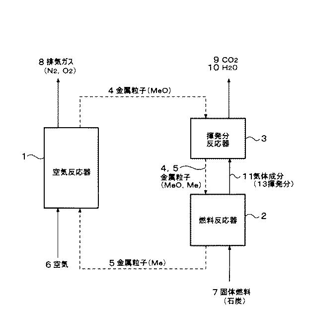 6021371-ケミカルルーピング燃焼システム 図000004