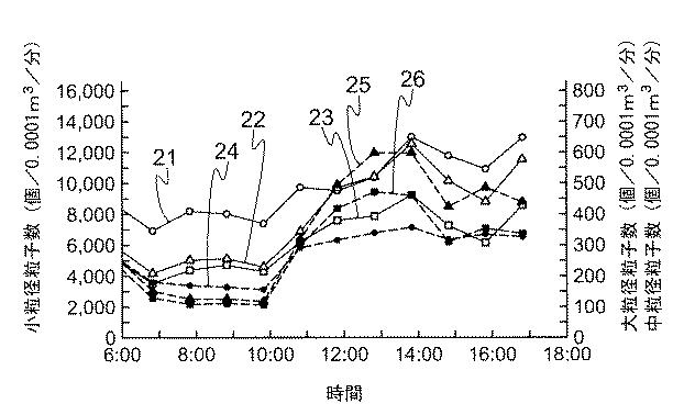 6021766-水処理における沈澱池の沈降状態をモニタリングする方法およびシステム 図000004