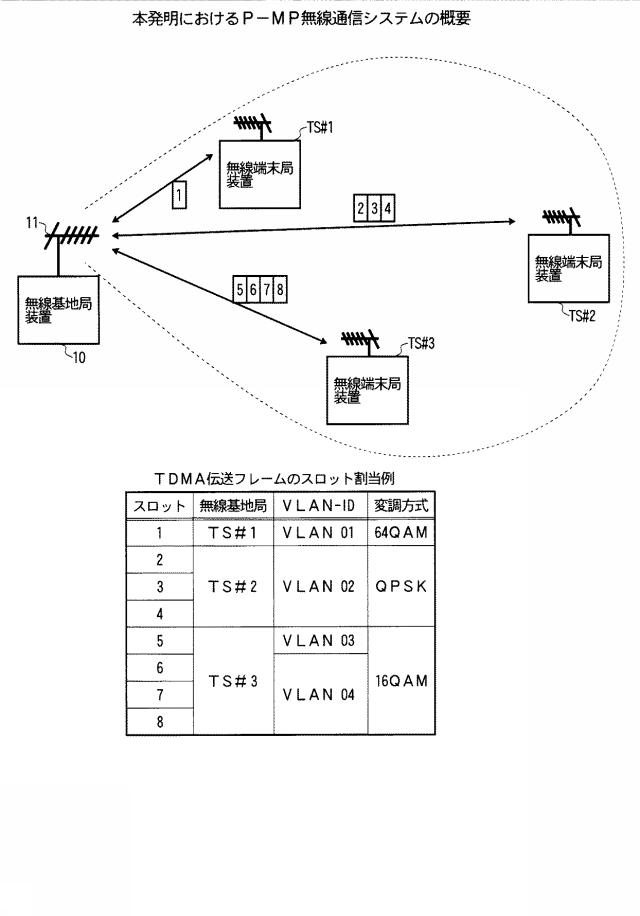 6023114-アンテナ方向調整方法および無線基地局装置 図000004