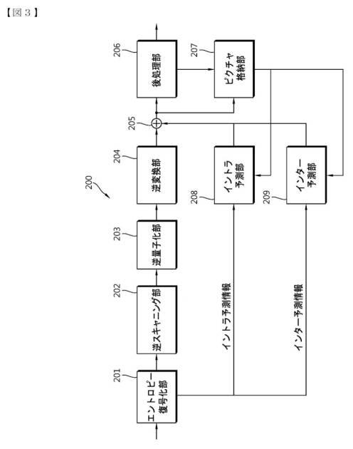 6026602-イントラ予測モードを誘導する方法及び装置 図000004