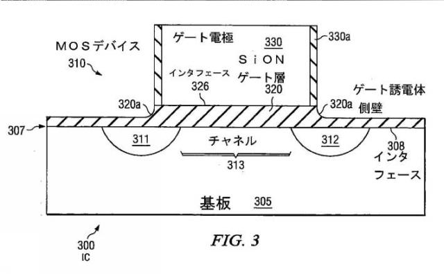 6027531-その側壁での窒素濃度が高められたＳｉＯＮゲート誘電体を含むＭＯＳトランジスタ 図000004