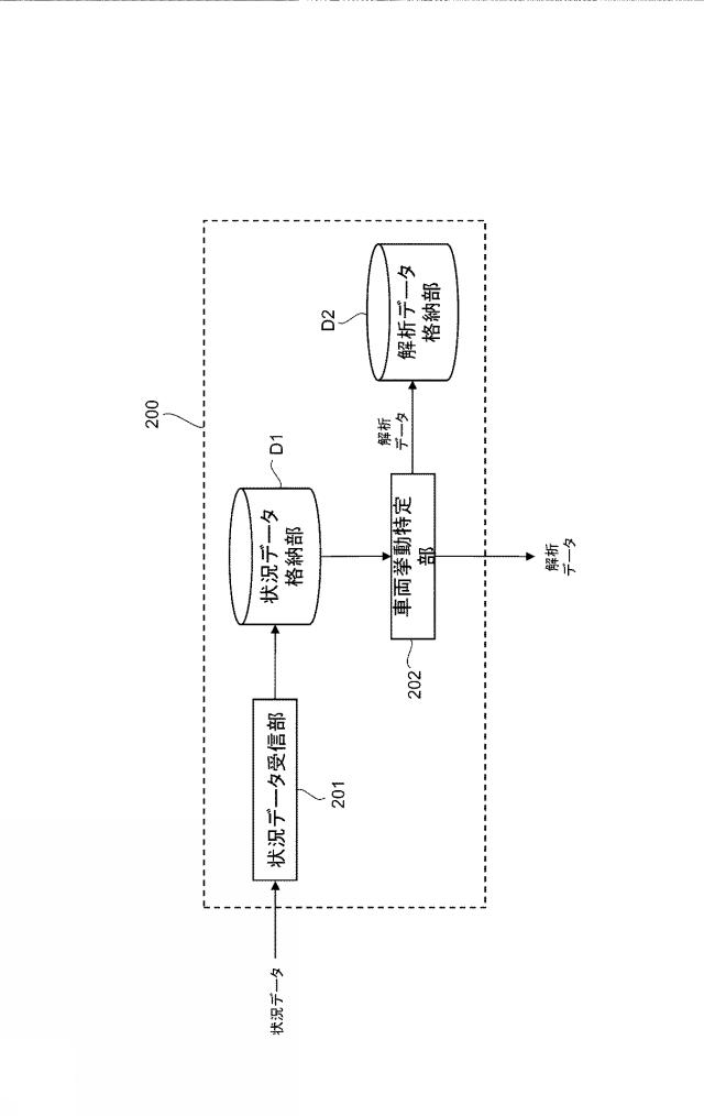 6027743-車両挙動解析装置、車両挙動解析プログラム及びドライブレコーダ 図000004