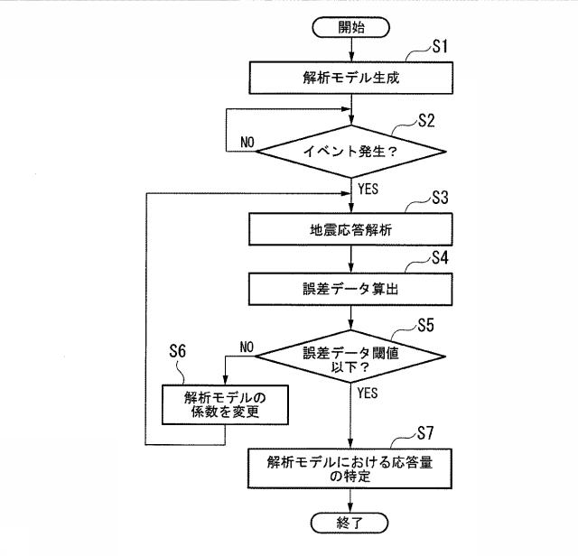 6027797-建物耐震性評価システム及び建物耐震性評価方法 図000004