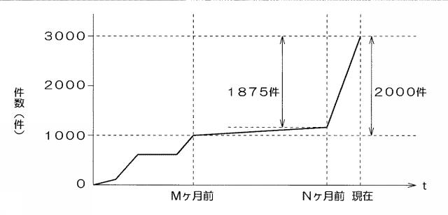 6029843-地図表示装置 図000004