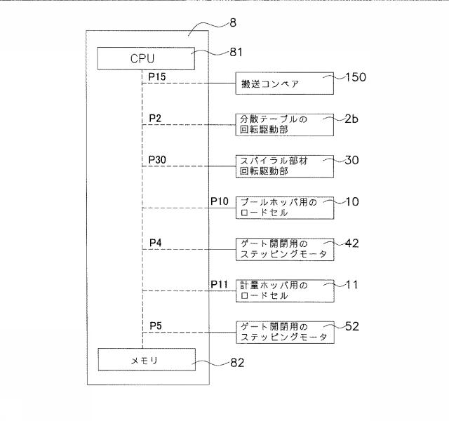 6029945-組合せ計量装置 図000004