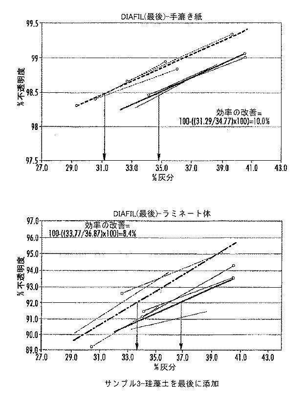 6037294-顔料混合物、顔料混合物を製造する方法およびセルロース系製品 図000004