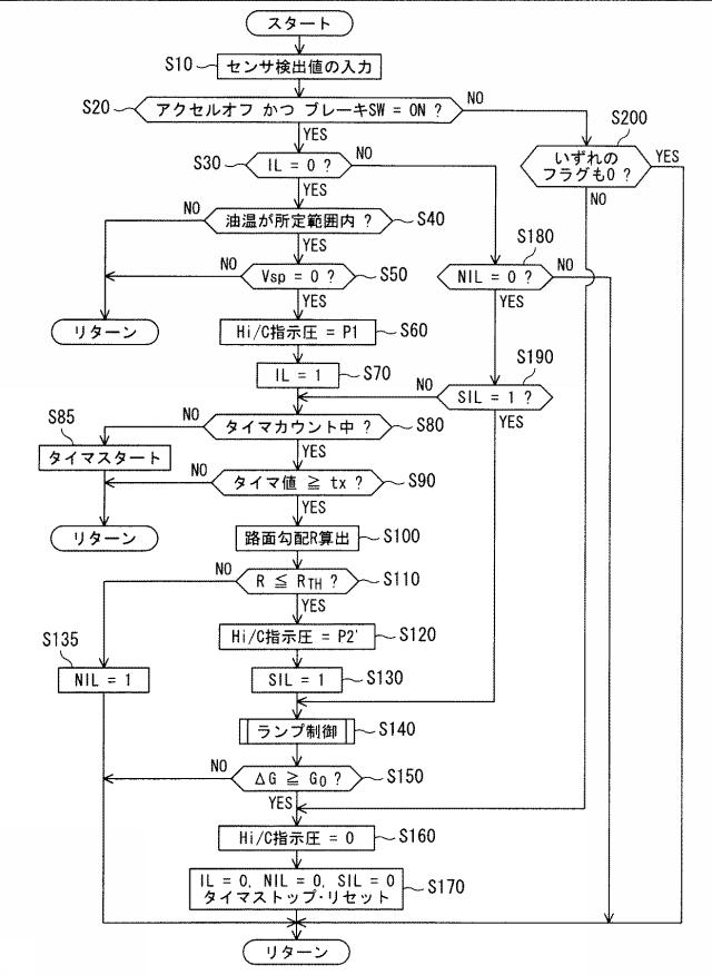 6039094-有段変速機構の制御装置 図000004