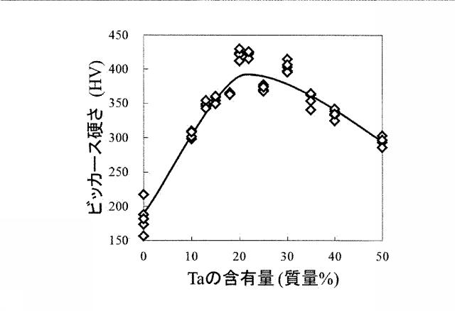 6041045-生体用ジルコニウム合金およびそれを用いた骨固定具 図000004