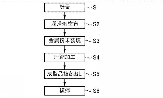 6041208-金属粉末成型品の製造方法及びこれに用いるプレス装置 図000004