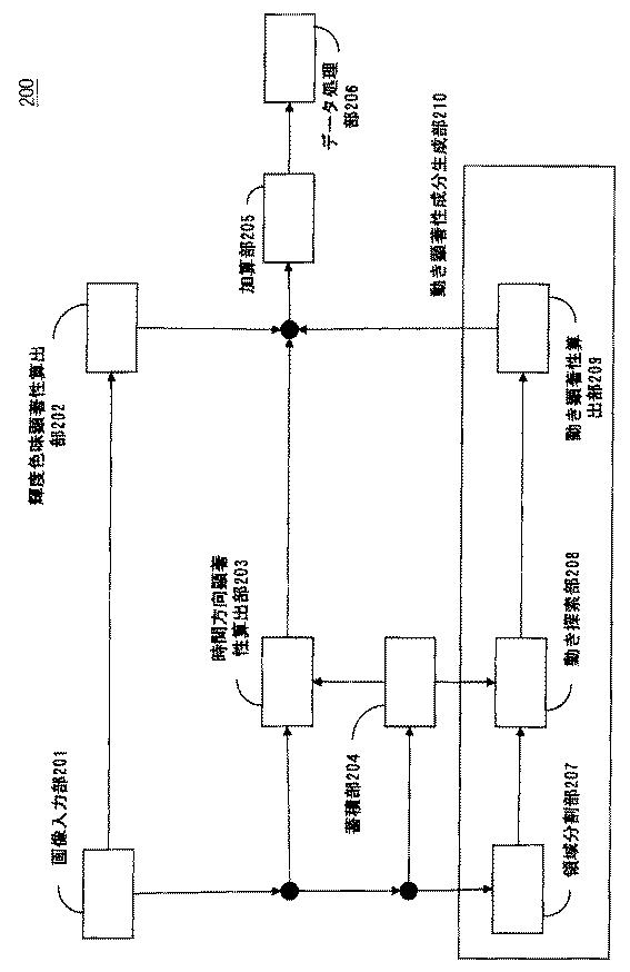 6044234-画像処理装置及び画像処理方法 図000004