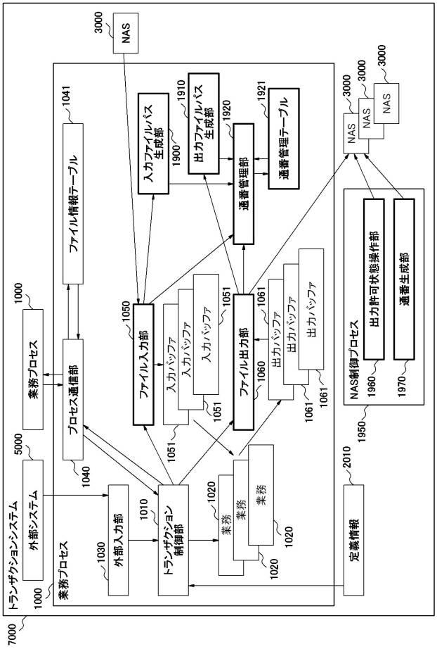 6044363-コンピュータ、ＮＡＳアクセス方法およびＮＡＳアクセスプログラム 図000004