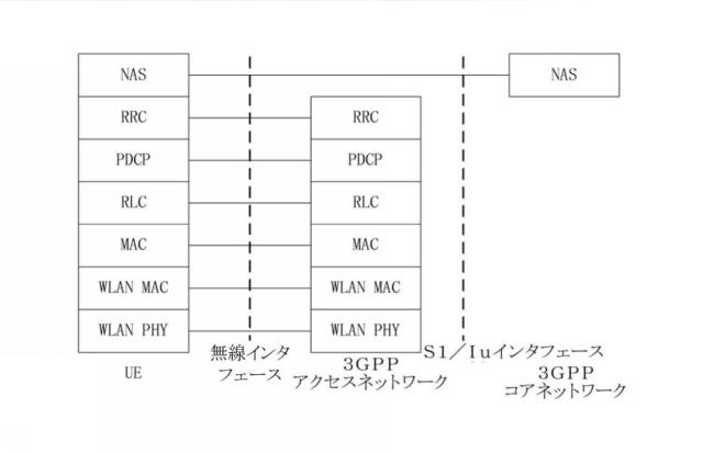 6045689-コンバージェンスネットワークのデータ伝送を実現する方法、ＵＥ及び３ＧＰＰアクセスネットワーク装置 図000004