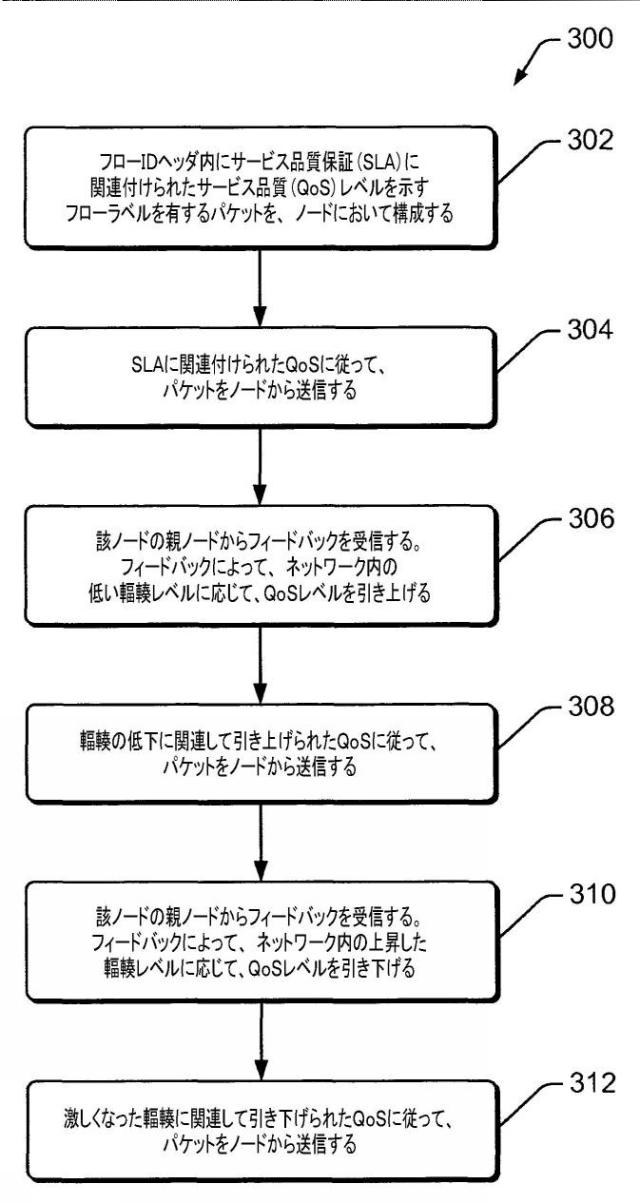 6045703-高度計量インフラストラクチャにおける帯域幅管理 図000004