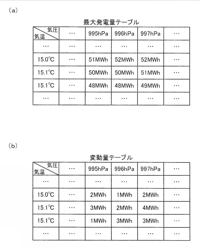 6046530-最大発電量予測システム 図000004