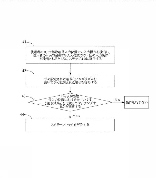 6046829-スクリーンロック解除方法、装置、端末、プログラム及び記録媒体 図000004