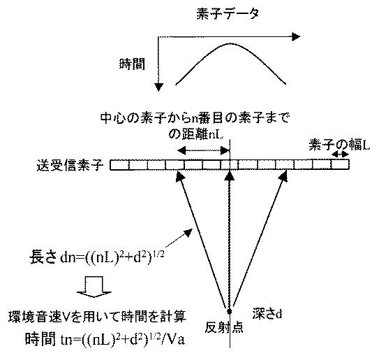 6047041-超音波診断装置、超音波診断装置の信号処理方法およびプログラム 図000004