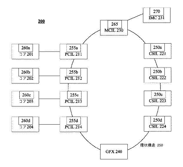 6047520-テスト、検証及びデバッグアーキテクチャのプログラム及び方法 図000004