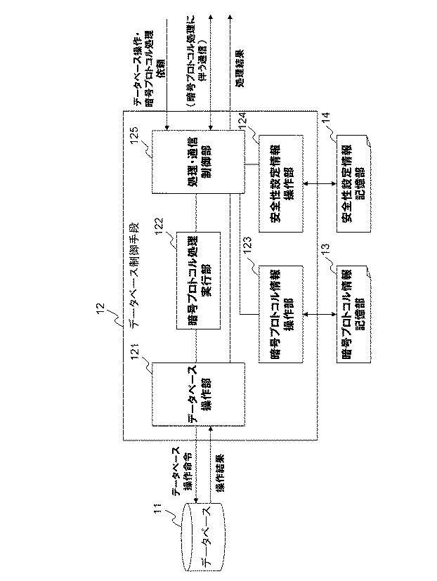 6048414-データベース装置と方法及びプログラム 図000004