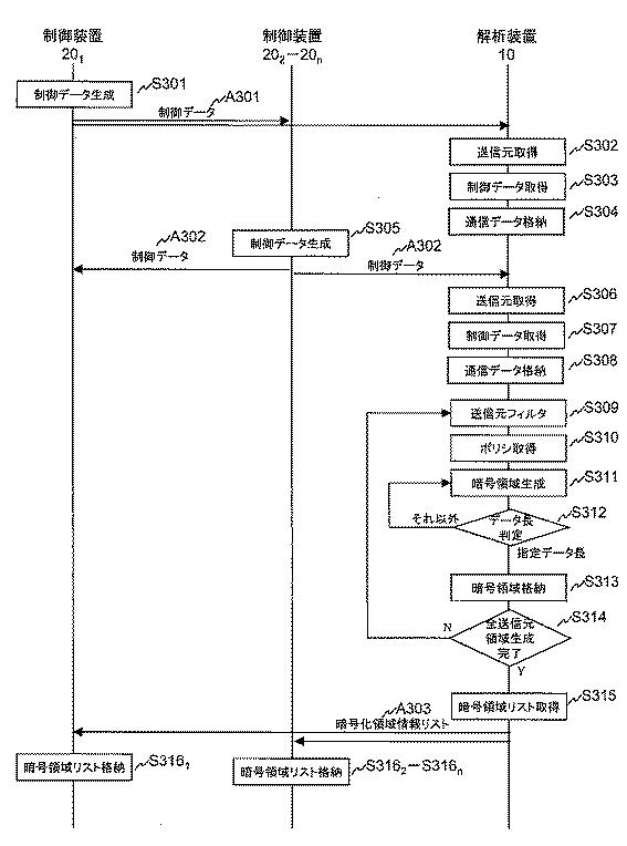 6051093-暗号通信システム 図000004