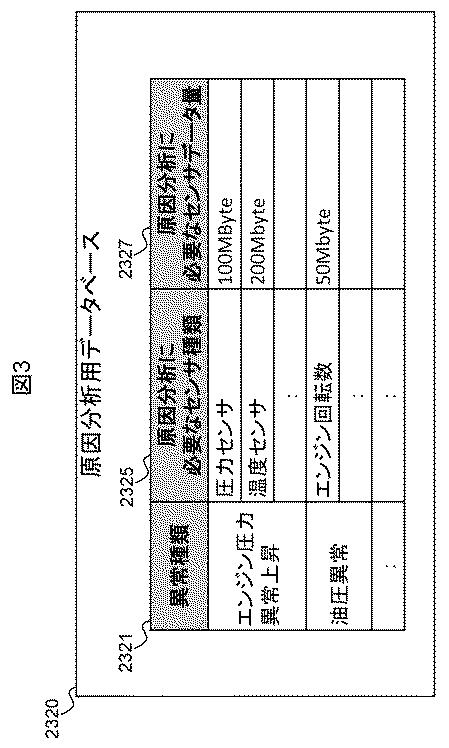 6051311-異常診断方法、及びその装置 図000004